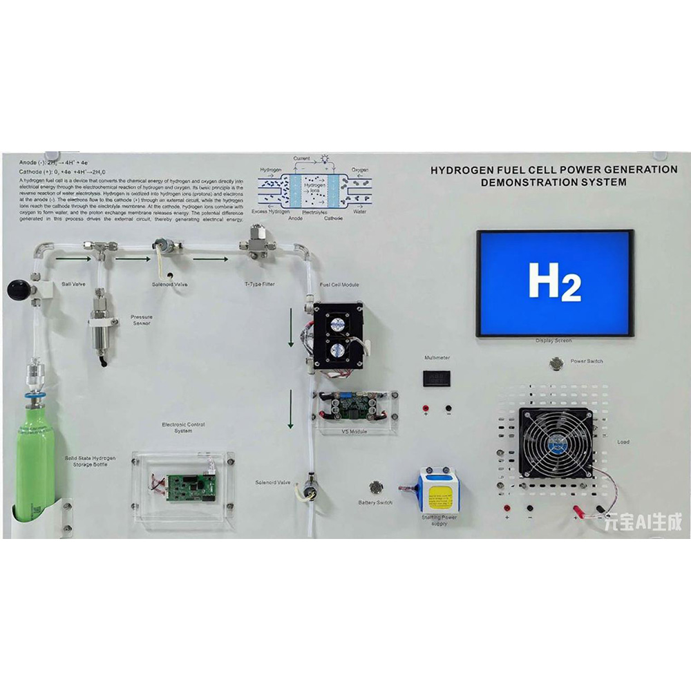 Fuel cell 200 PEM Fuel Cell 200