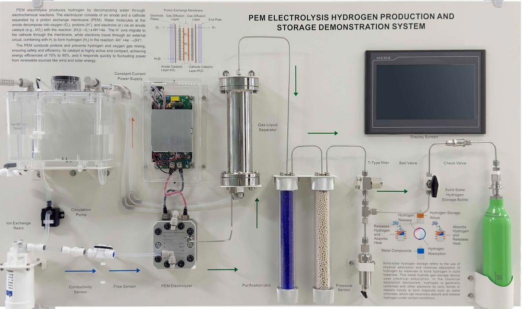 PEM Electrolyzer200 PEM Electrolyzer200